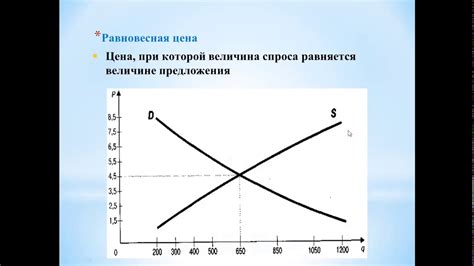 Определение спроса и предложения