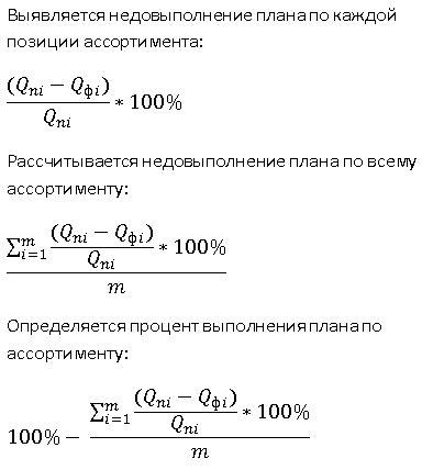 Определение среднего процента просмотра