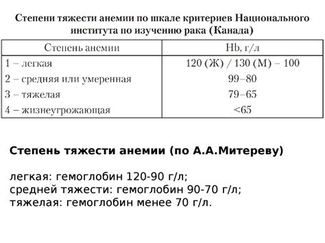 Определение средней тяжести в медицине