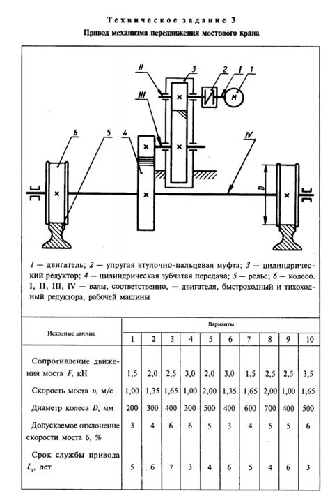 Определение срока службы