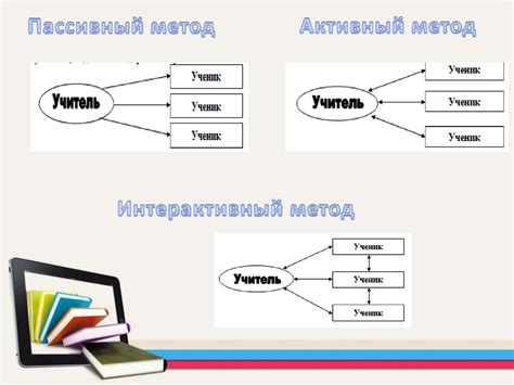 Определение статистических и динамических моделей