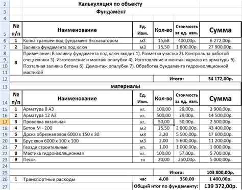 Определение стоимости работ и материалов