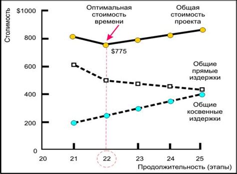 Определение стоимости сокращения