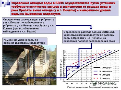 Определение стока гор воды