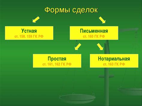 Определение сторон и предмета сделки