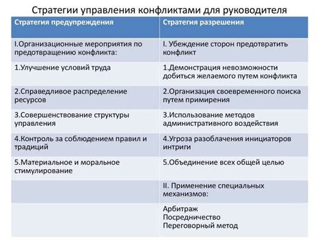 Определение стратегии поведения в конфликте