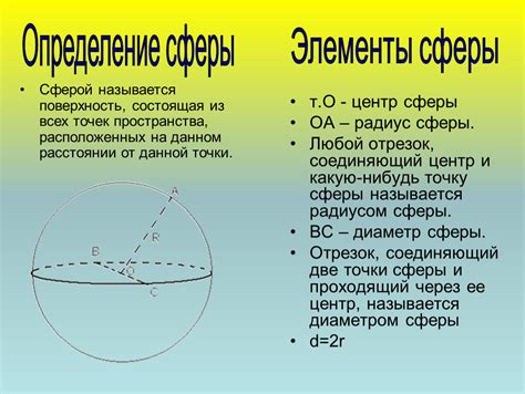 Определение сферы