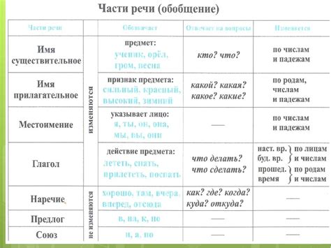 Определение счастья в русском языке для 7 класса