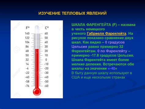 Определение тепловых явлений и их важность