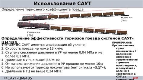 Определение типа поломки тормозов