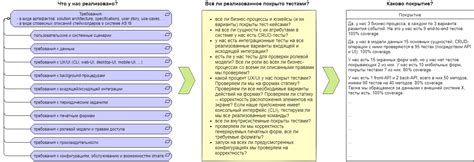 Определение требований к тестированию и создание тестовой документации