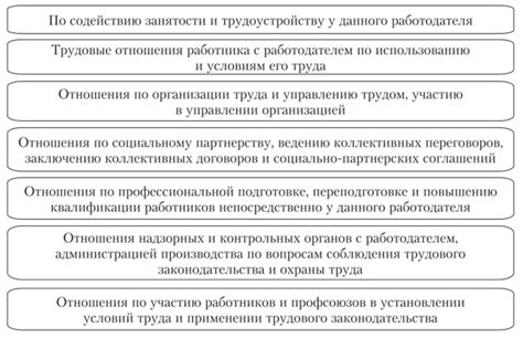 Определение трудового права