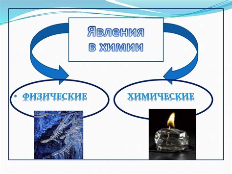 Определение физического явления в химии