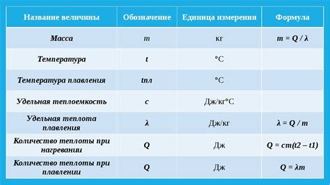 Определение физической единицы измерения