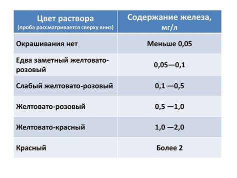 Определение фосфатов в химии 8 класс