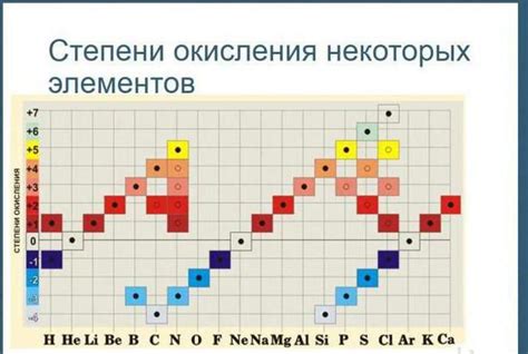 Определение функциональности и основных элементов