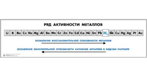 Определение химической активности