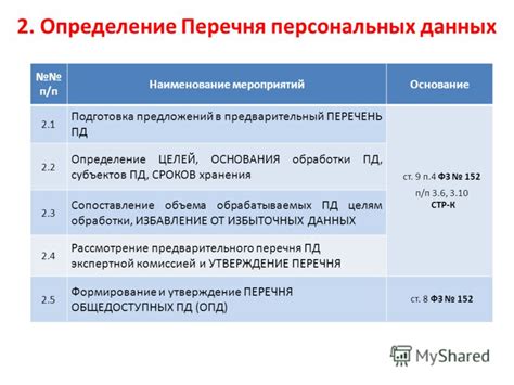 Определение целей обработки персональных данных