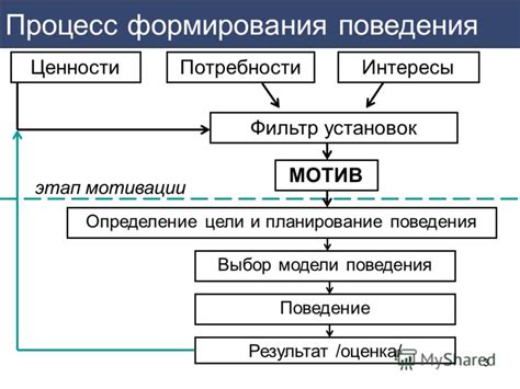 Определение цели и мотивации