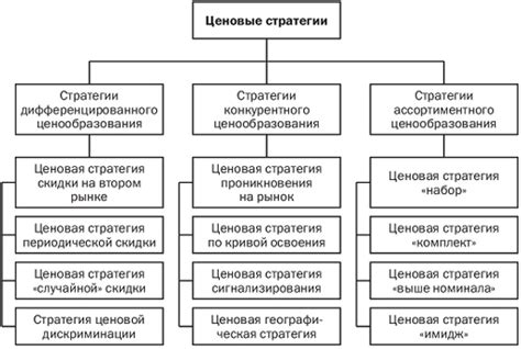 Определение ценовой политики с поставщиками