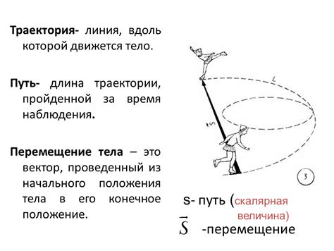 Определение штриха в физике