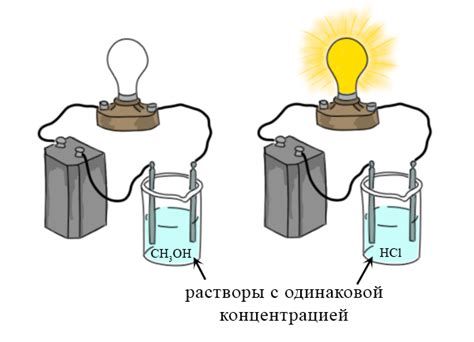 Определение электролитов и неэлектролитов