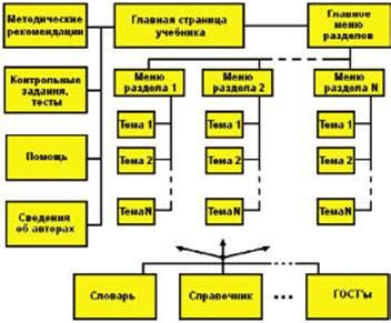 Определение электронных ресурсов