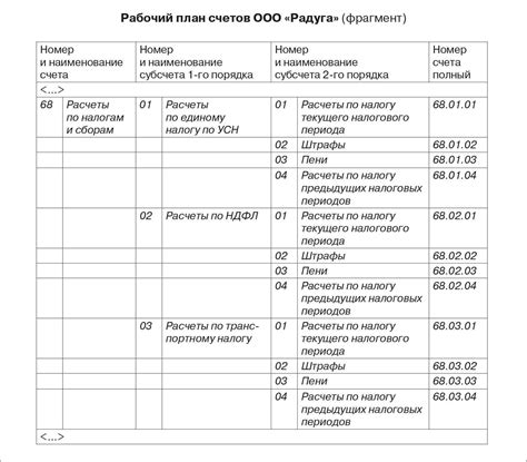 Определение 44 счета в бухгалтерии