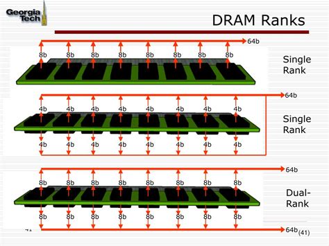 Определение DRAM margin ranks