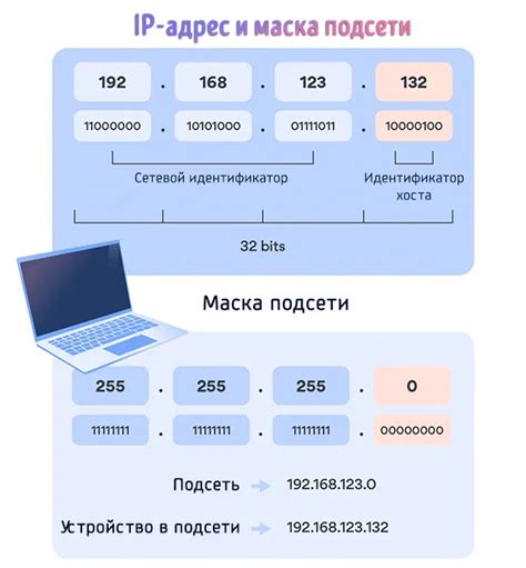 Определение IP и маски