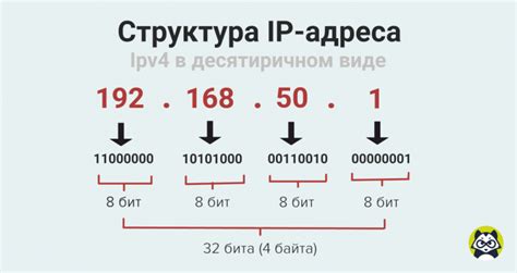 Определение IP-адреса и его основная функция