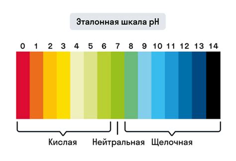 Определение pH-уровня