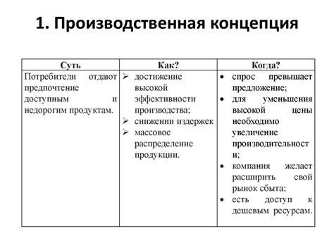 Определения и основные концепции