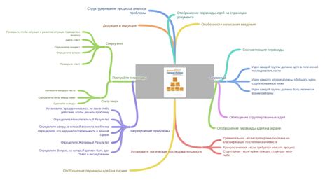 Определите источник проблемы