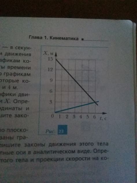 Определите начальные точки