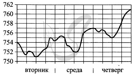 Определите причину изменения давления