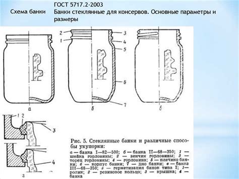 Определите размер и форму банки для консервации