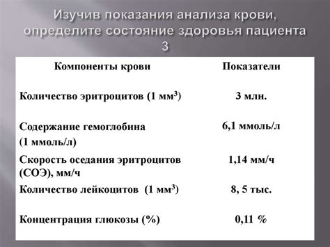 Определите состояние здоровья через симптомы