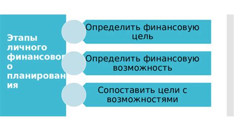 Определить финансовую возможность