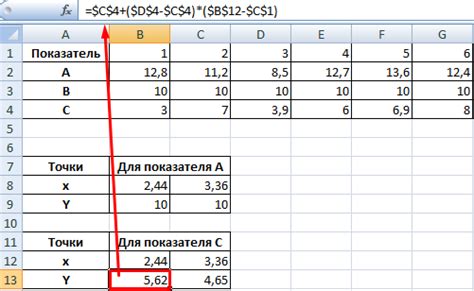 Определяем координаты точки на графике в Excel