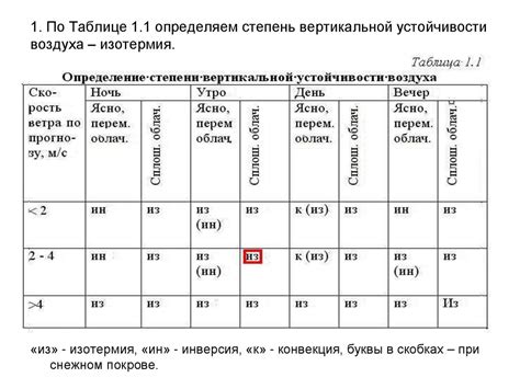 Определяем степень опыляемости