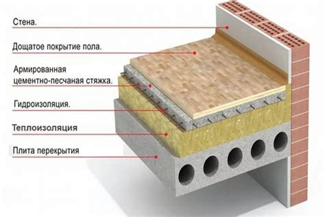 Определяем тип пола и его нагрузку