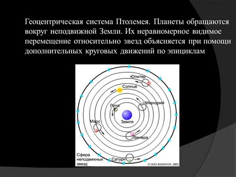 Опровержение геоцентрической модели