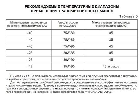 Оптимальная вязкость и температурный режим