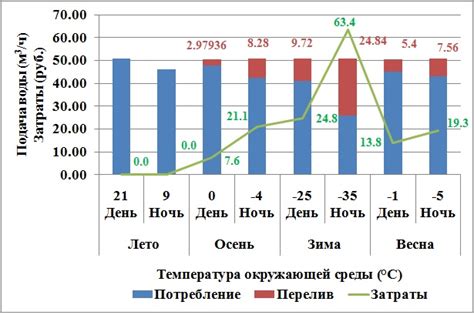 Оптимальная подача УФ-света