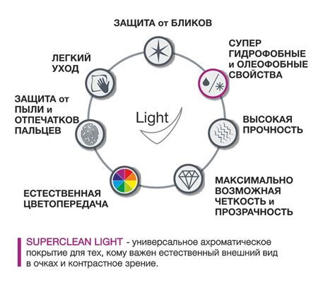 Оптимальная прозрачность