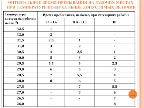 Оптимальное время пребывания на капельнице