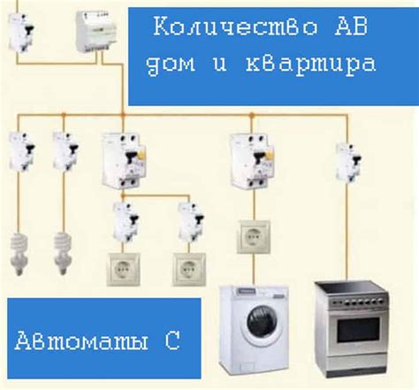 Оптимальное количество автоматов для квартиры