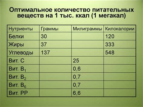 Оптимальное количество питательных веществ