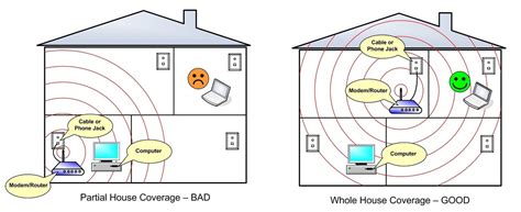 Оптимальное расположение роутера для Wi-Fi сигнала